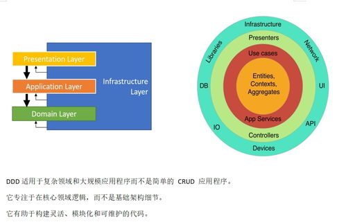 基于WinForm的混合架構開發框架 提升開發效率，節省時間成本
