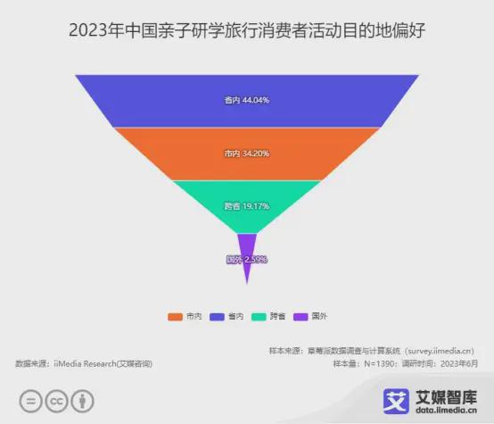 2023年中國親子服務市場大數據洞察 品質化、細分化與線上化驅動新增長