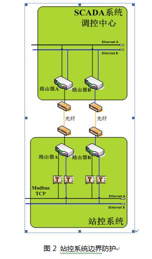 網絡傳輸設備 定義、最新發展及代理服務解析