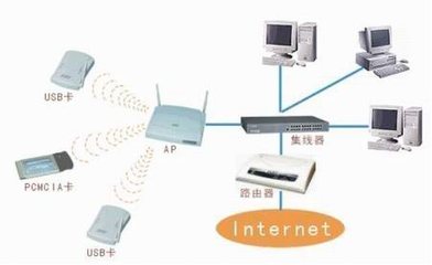 無(wú)線局域網(wǎng)的硬件設(shè)備代理代辦指南