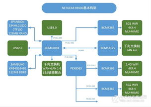 網絡設備一家談 走進我的家庭網絡中心